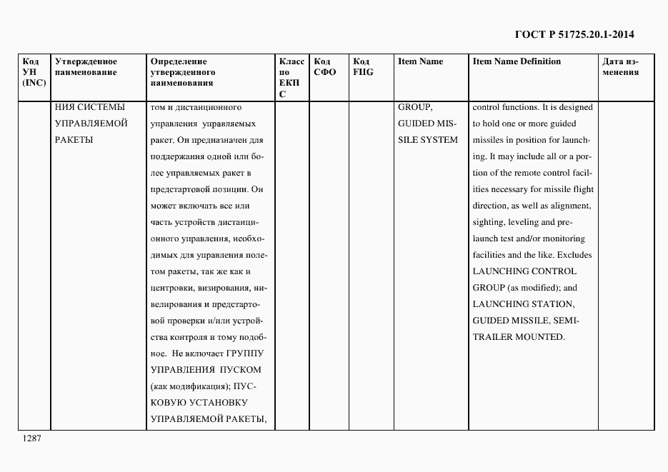 Страница 1295 ГОСТ Р 51725.20.1-2014
