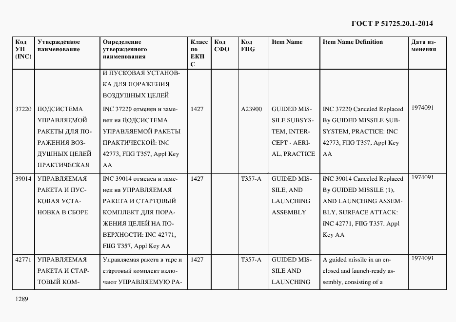 Страница 1297 ГОСТ Р 51725.20.1-2014