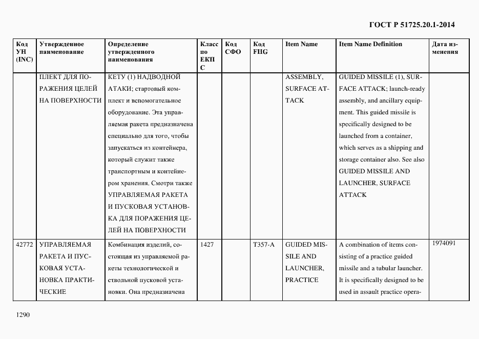 Страница 1298 ГОСТ Р 51725.20.1-2014