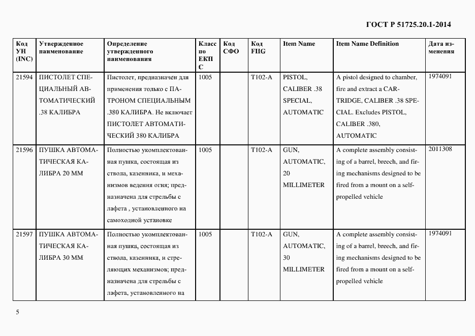 Страница 13 ГОСТ Р 51725.20.1-2014