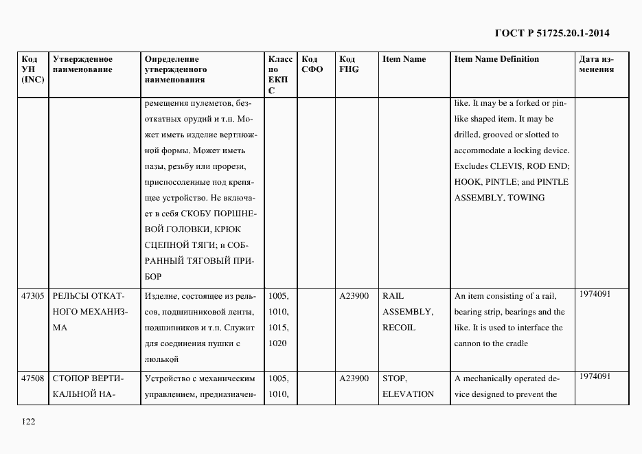 Страница 130 ГОСТ Р 51725.20.1-2014
