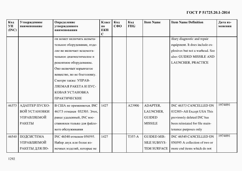 Страница 1300 ГОСТ Р 51725.20.1-2014