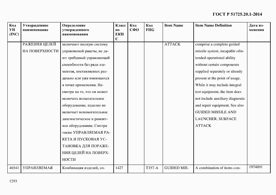 Страница 1301 ГОСТ Р 51725.20.1-2014