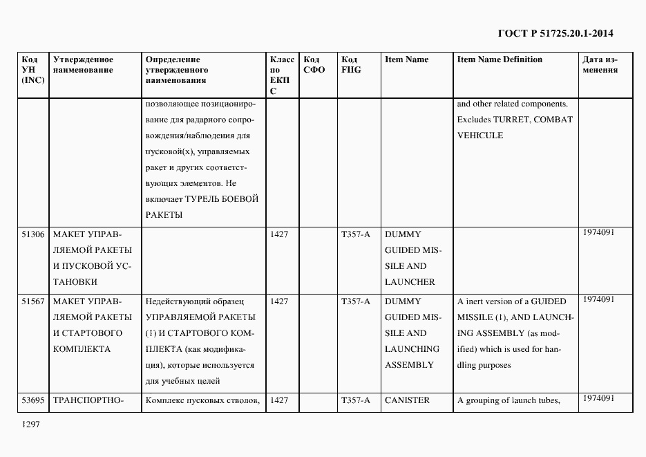 Страница 1305 ГОСТ Р 51725.20.1-2014