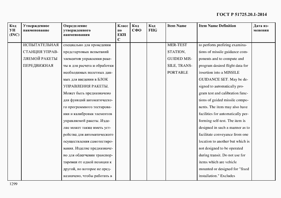 Страница 1307 ГОСТ Р 51725.20.1-2014