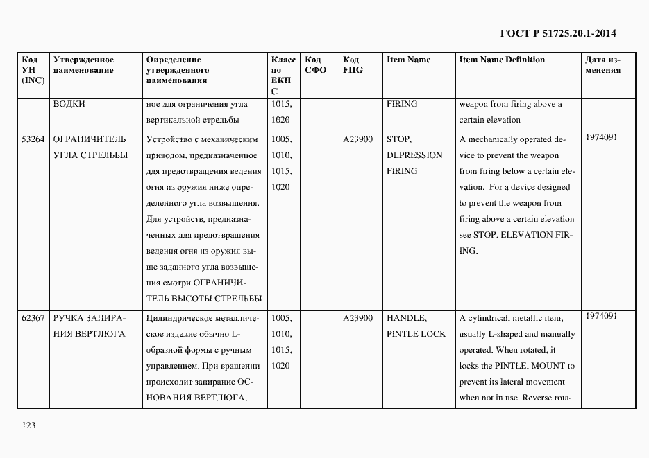 Страница 131 ГОСТ Р 51725.20.1-2014