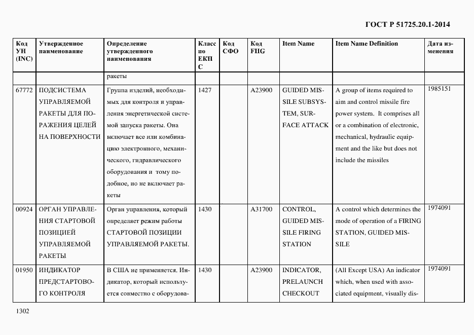 Страница 1310 ГОСТ Р 51725.20.1-2014