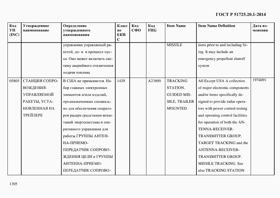 Страница 1313 ГОСТ Р 51725.20.1-2014