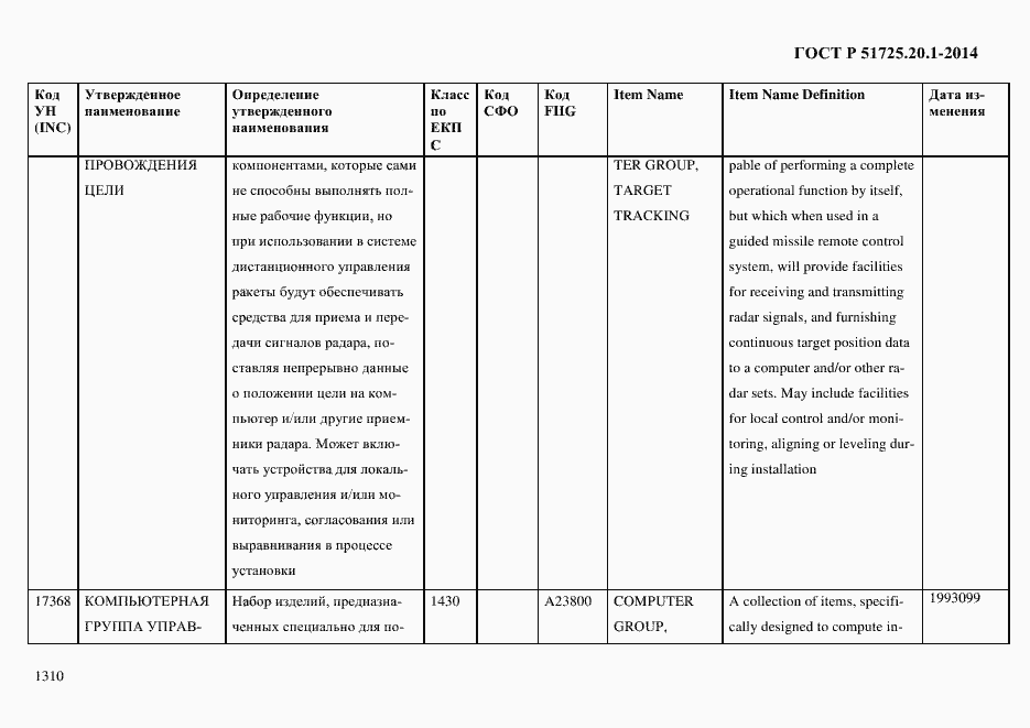 Страница 1318 ГОСТ Р 51725.20.1-2014