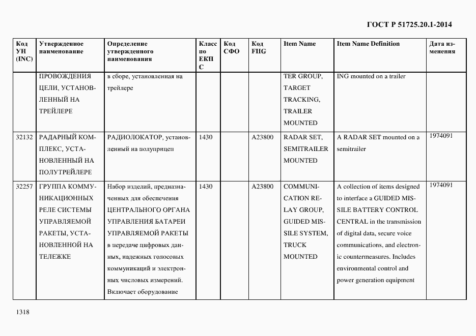 Страница 1326 ГОСТ Р 51725.20.1-2014