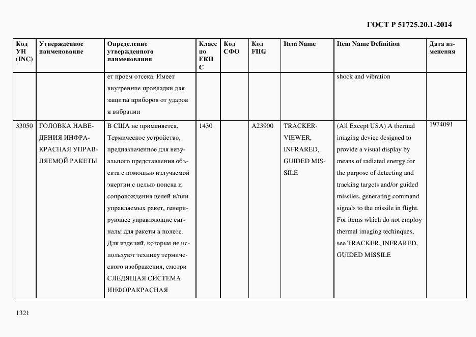 Страница 1329 ГОСТ Р 51725.20.1-2014
