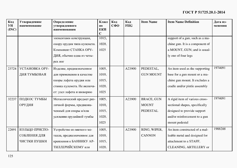 Страница 133 ГОСТ Р 51725.20.1-2014