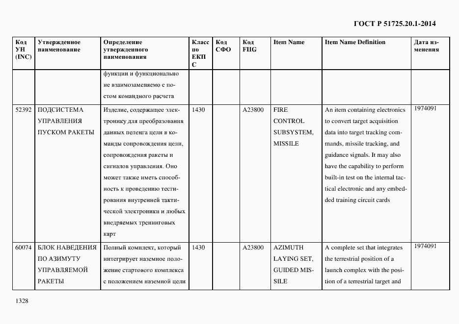 Страница 1336 ГОСТ Р 51725.20.1-2014