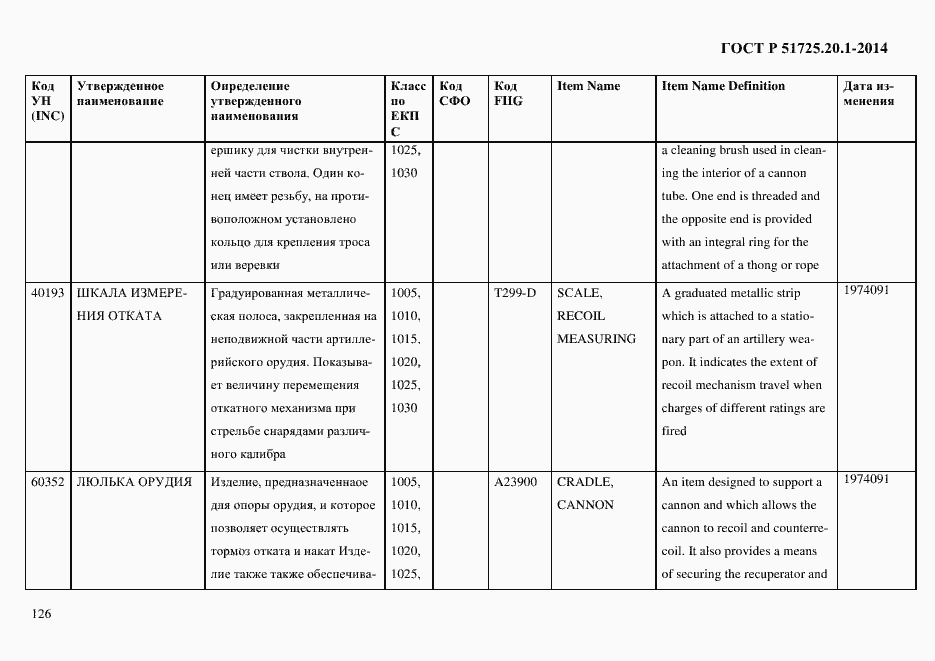 Страница 134 ГОСТ Р 51725.20.1-2014
