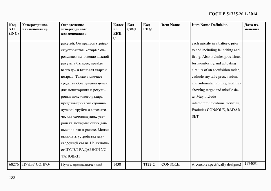 Страница 1342 ГОСТ Р 51725.20.1-2014