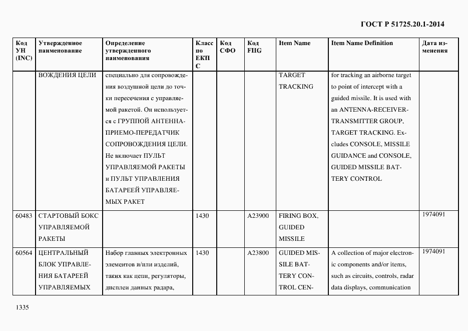 Страница 1343 ГОСТ Р 51725.20.1-2014