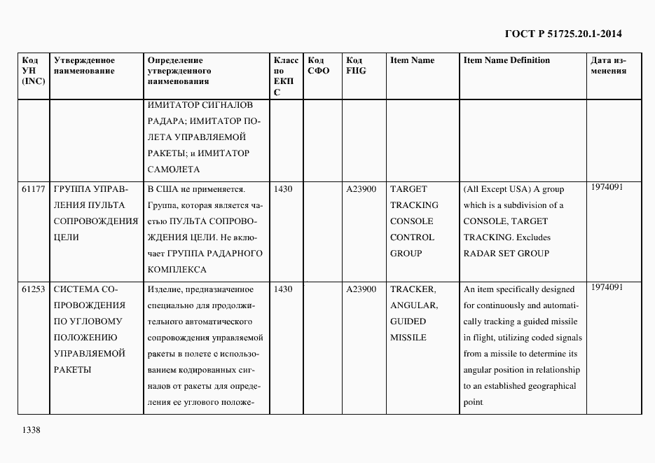Страница 1346 ГОСТ Р 51725.20.1-2014