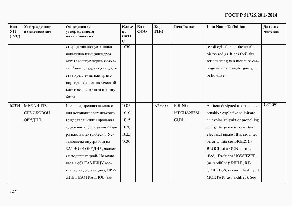 Страница 135 ГОСТ Р 51725.20.1-2014
