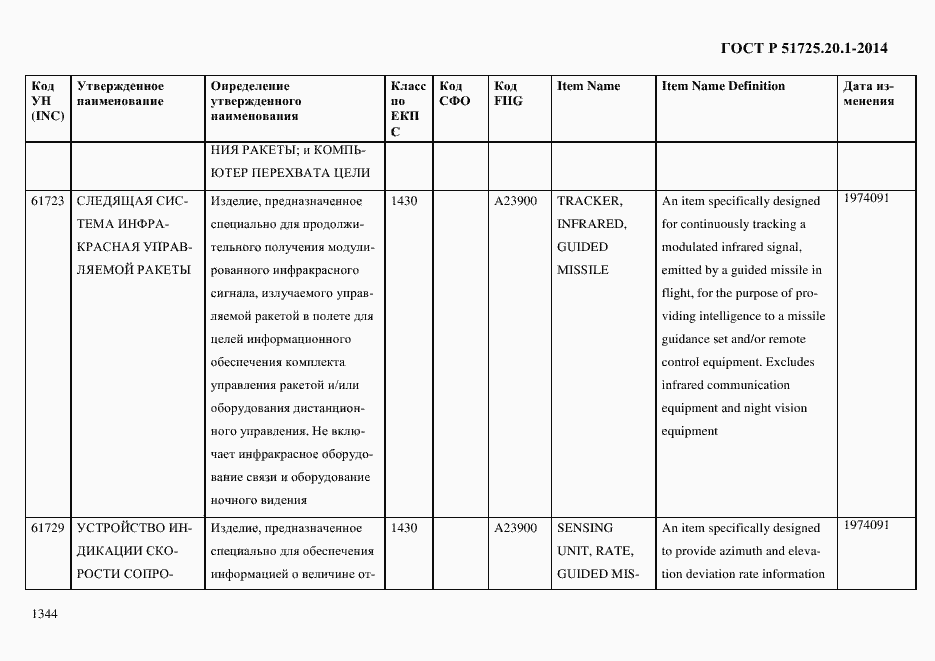 Страница 1352 ГОСТ Р 51725.20.1-2014