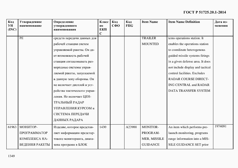 Страница 1357 ГОСТ Р 51725.20.1-2014