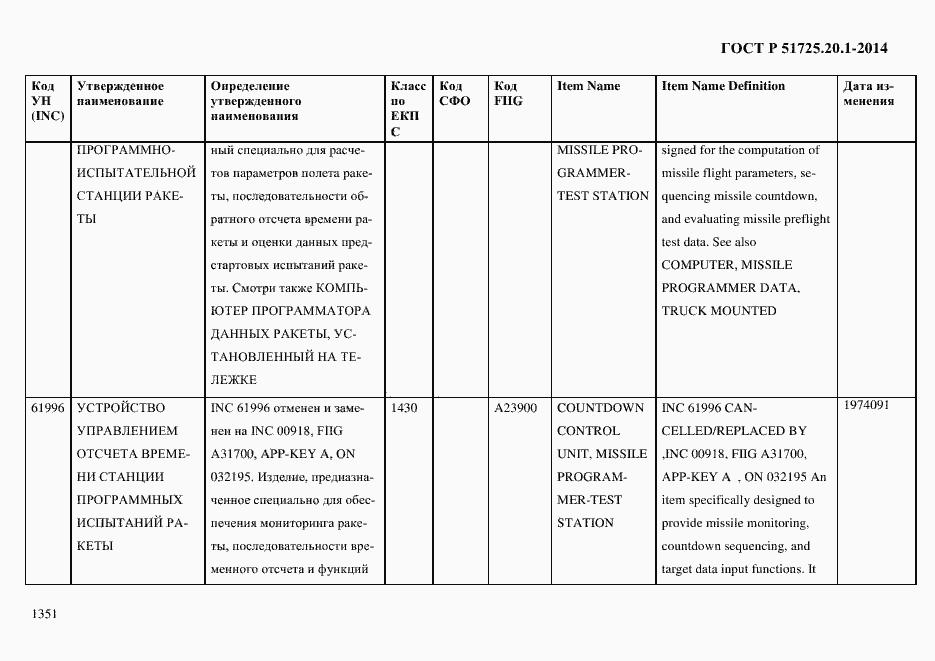 Страница 1359 ГОСТ Р 51725.20.1-2014