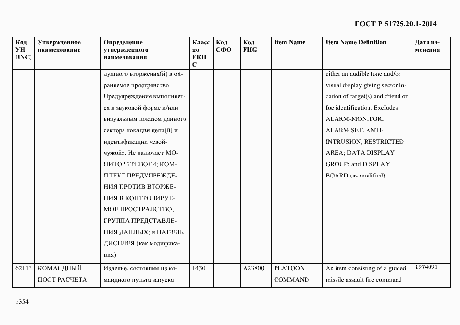 Страница 1362 ГОСТ Р 51725.20.1-2014
