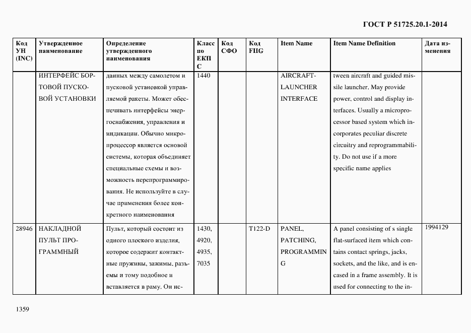 Страница 1367 ГОСТ Р 51725.20.1-2014