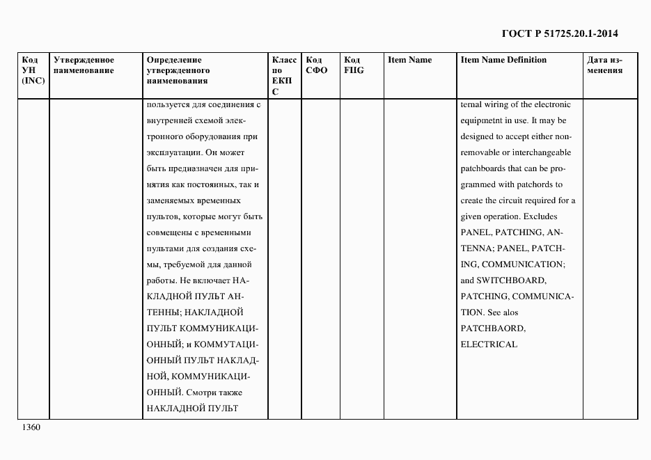 Страница 1368 ГОСТ Р 51725.20.1-2014