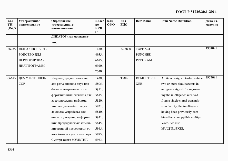 Страница 1372 ГОСТ Р 51725.20.1-2014