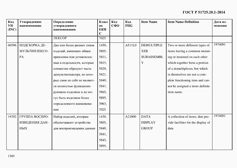 Страница 1373 ГОСТ Р 51725.20.1-2014