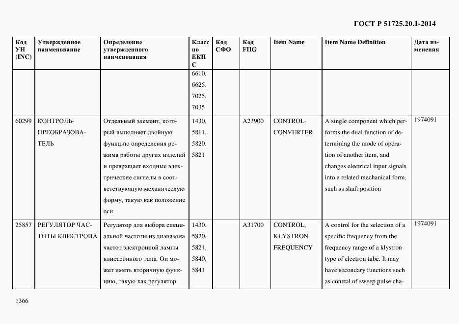 Страница 1374 ГОСТ Р 51725.20.1-2014