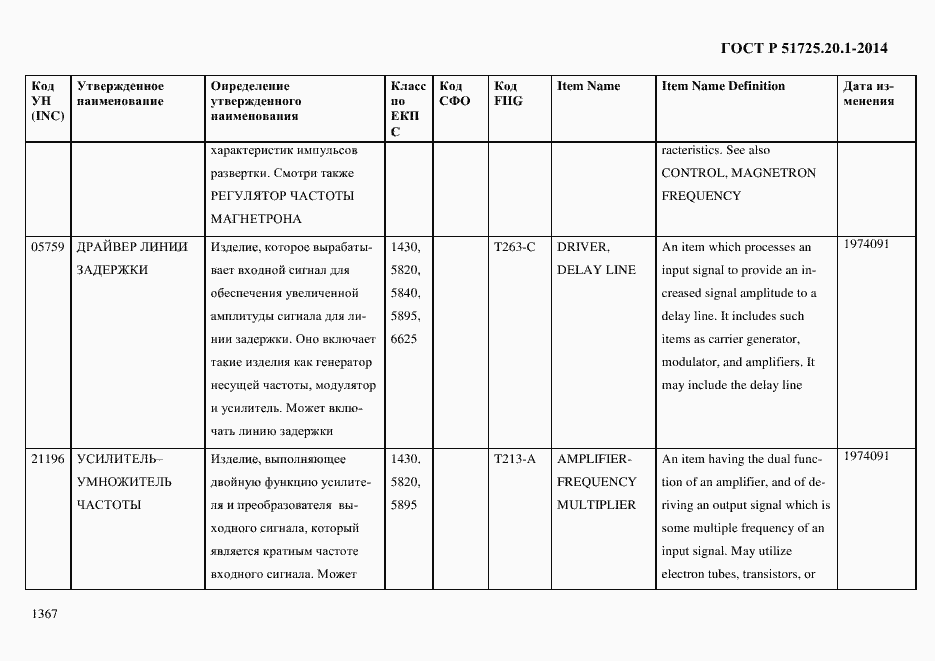 Страница 1375 ГОСТ Р 51725.20.1-2014