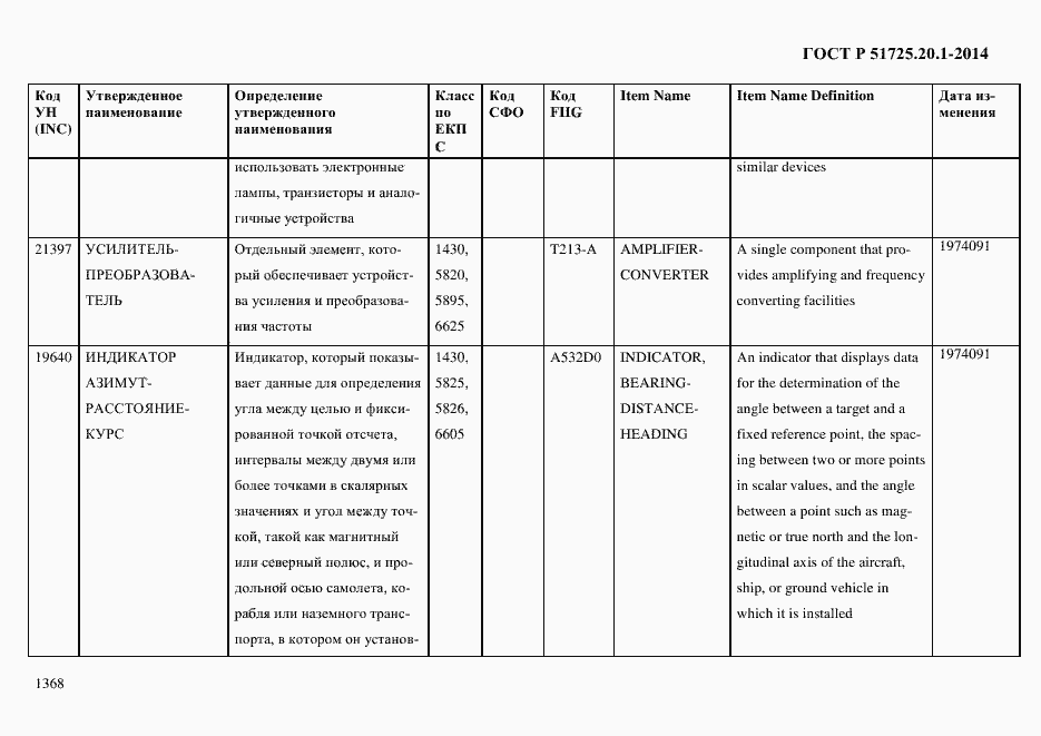Страница 1376 ГОСТ Р 51725.20.1-2014