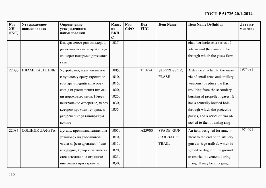 Страница 138 ГОСТ Р 51725.20.1-2014