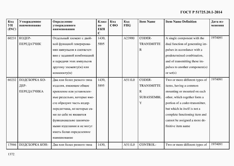 Страница 1380 ГОСТ Р 51725.20.1-2014