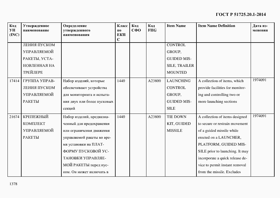 Страница 1386 ГОСТ Р 51725.20.1-2014
