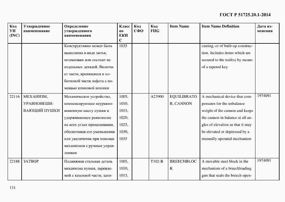 Страница 139 ГОСТ Р 51725.20.1-2014