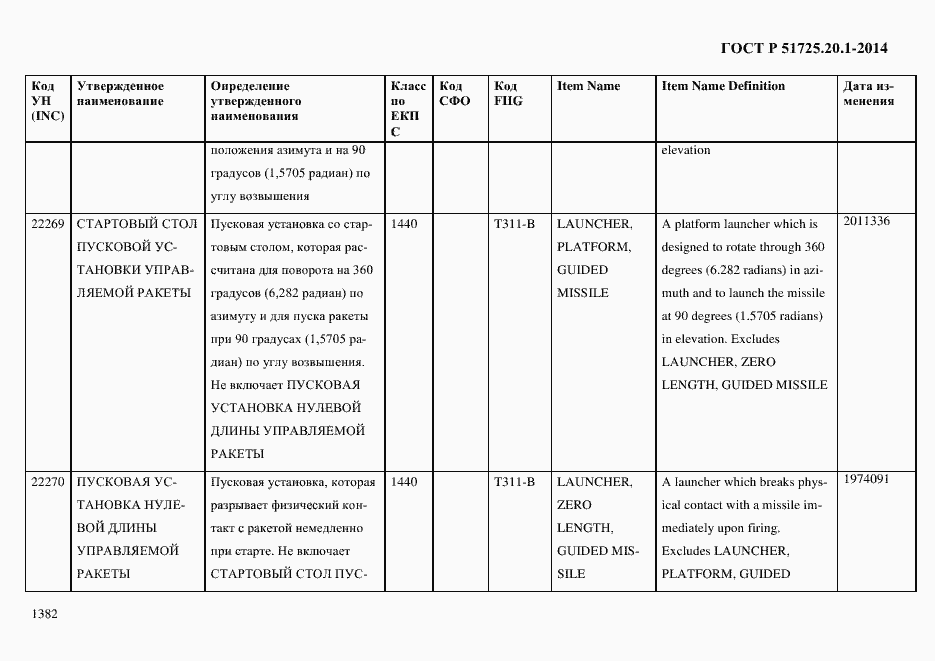 Страница 1390 ГОСТ Р 51725.20.1-2014