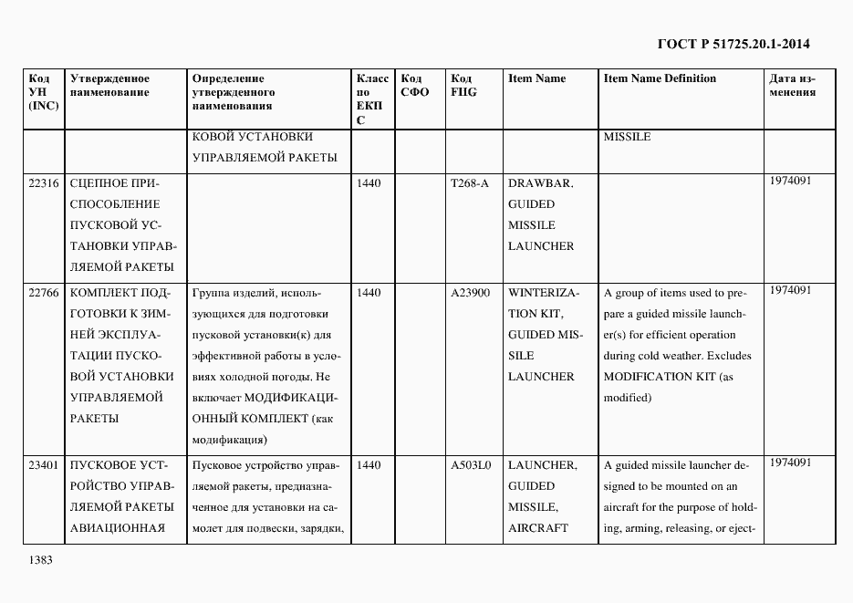 Страница 1391 ГОСТ Р 51725.20.1-2014
