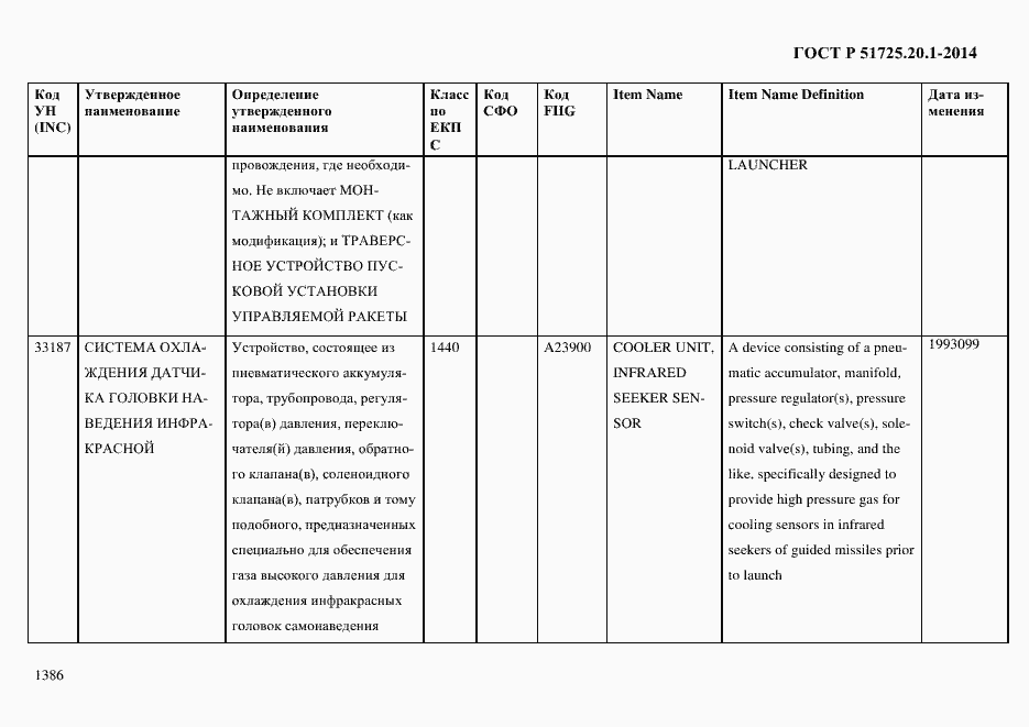 Страница 1394 ГОСТ Р 51725.20.1-2014