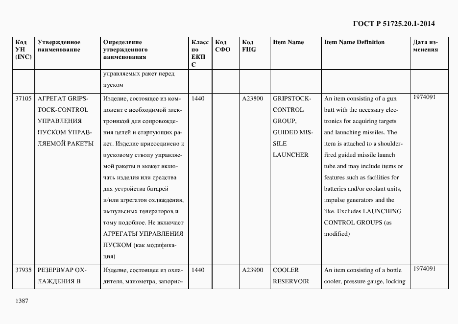 Страница 1395 ГОСТ Р 51725.20.1-2014