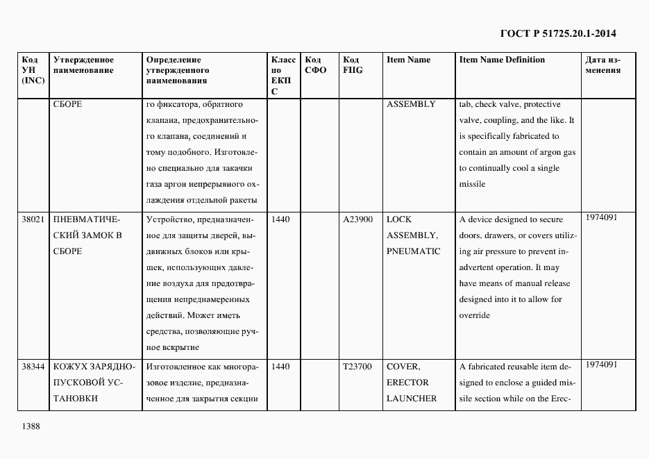 Страница 1396 ГОСТ Р 51725.20.1-2014