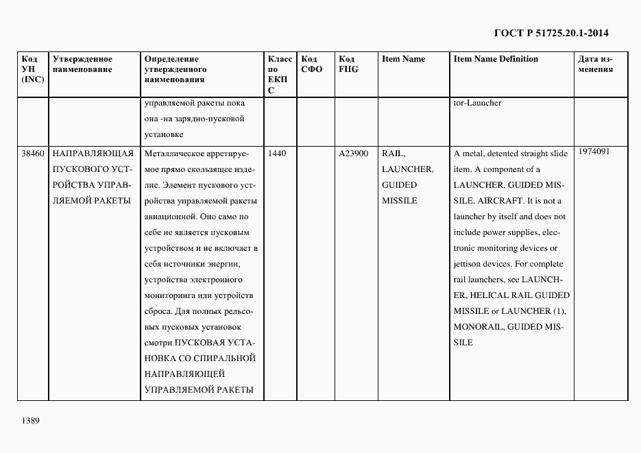 Страница 1397 ГОСТ Р 51725.20.1-2014