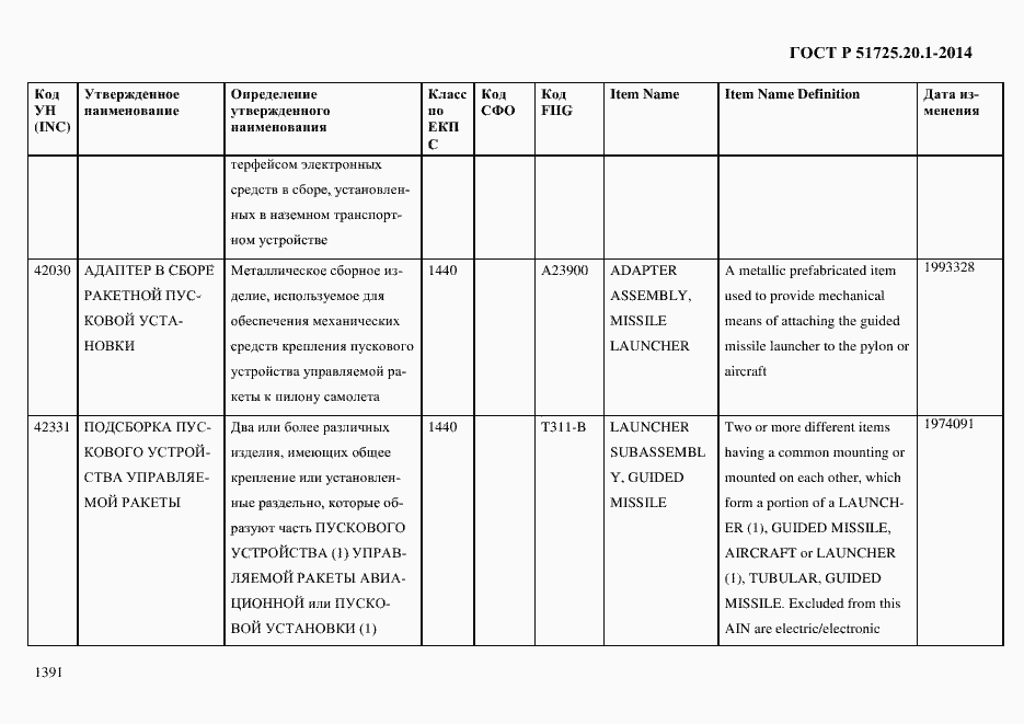 Страница 1399 ГОСТ Р 51725.20.1-2014