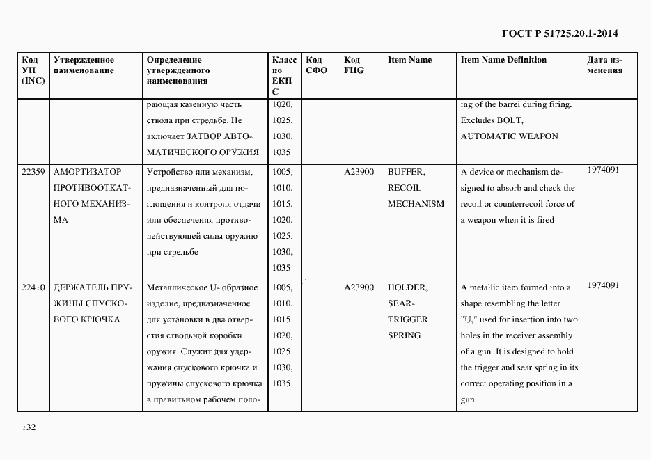 Страница 140 ГОСТ Р 51725.20.1-2014