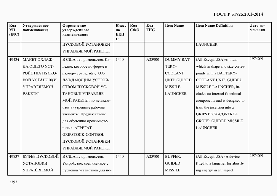 Страница 1401 ГОСТ Р 51725.20.1-2014