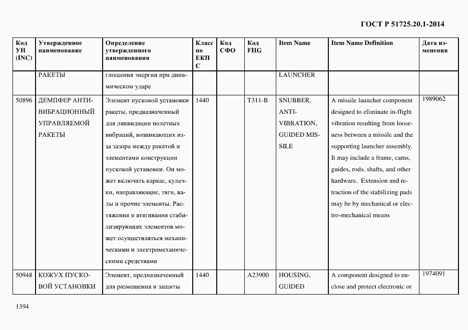 Страница 1402 ГОСТ Р 51725.20.1-2014