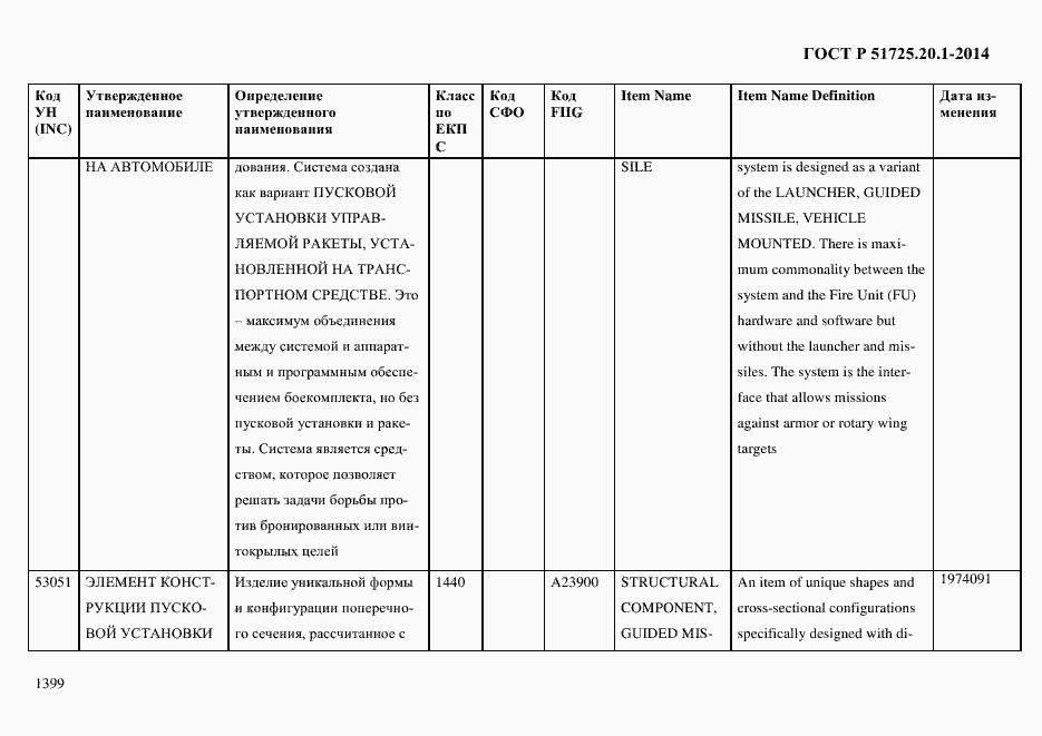 Страница 1407 ГОСТ Р 51725.20.1-2014