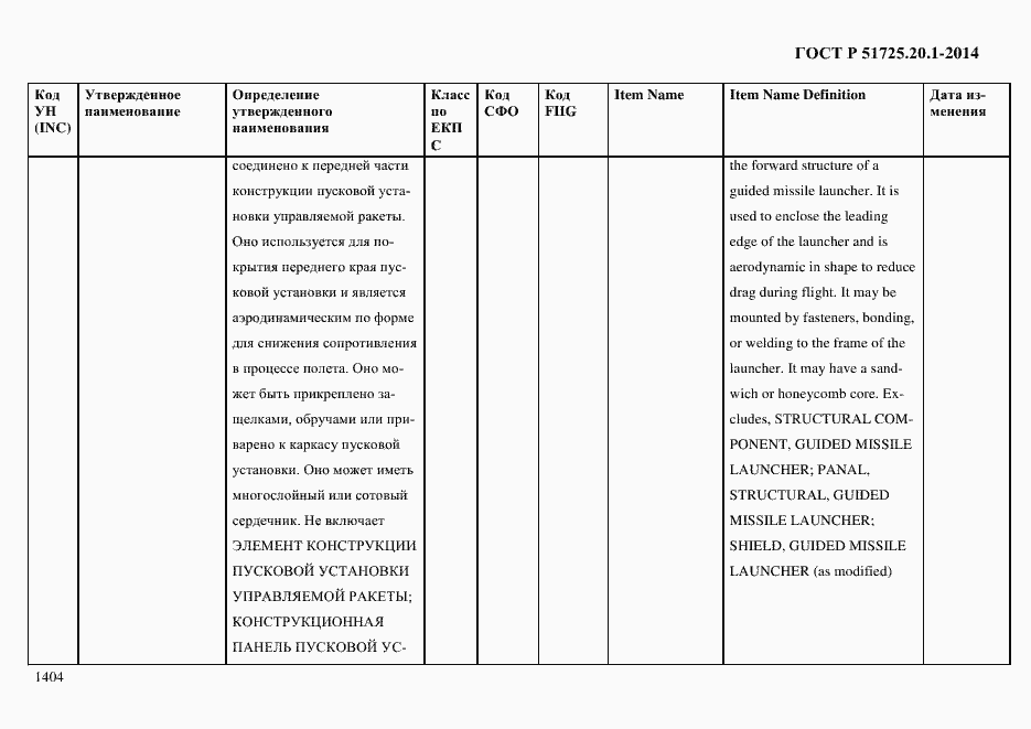 Страница 1412 ГОСТ Р 51725.20.1-2014