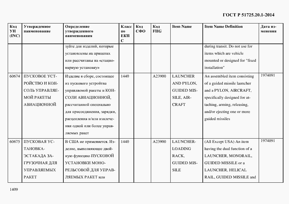 Страница 1417 ГОСТ Р 51725.20.1-2014